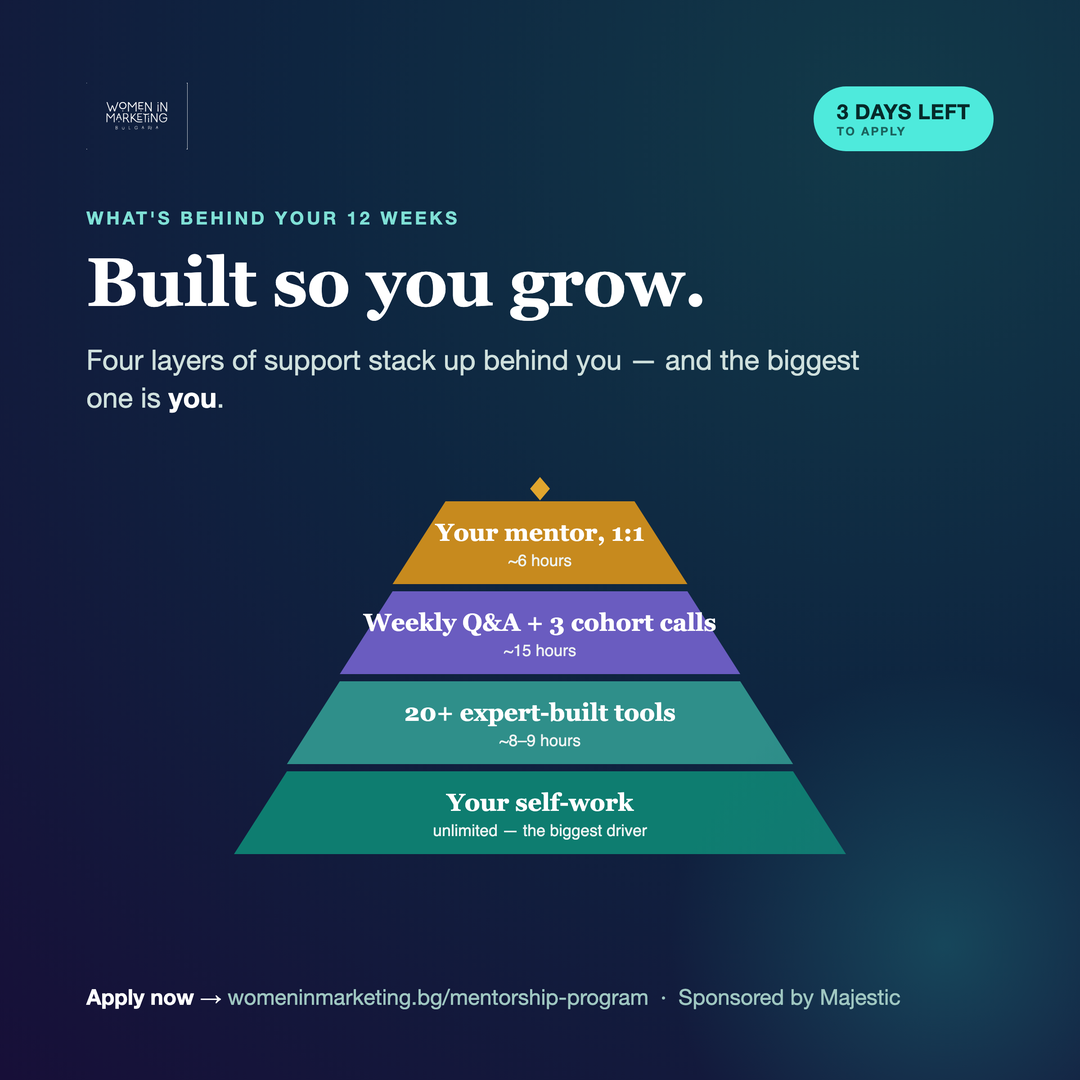 How the programme is built so you grow